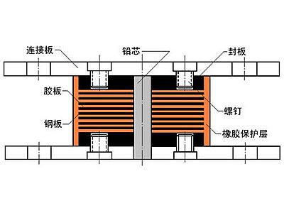 义马市抗震支座施工-普通板式橡胶支座厂家